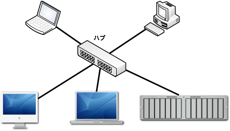 コンピュータ主体（ゲーミングPC）-tops.edu.ng